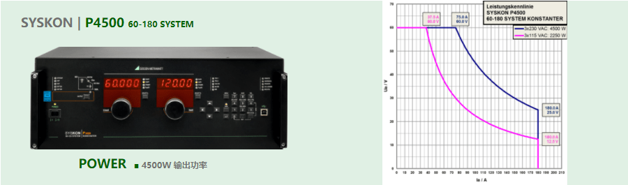 可編程直流電源SYSKON P4500