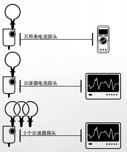 柔性交流電流傳感器