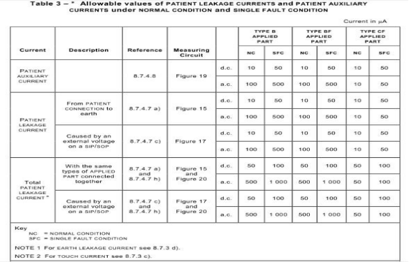 患者漏電流和輔助漏電流測試注意事項(xiàng)
