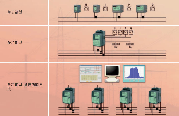 電量變送器測(cè)量方案