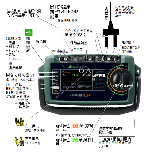 綜合電器安規(guī)測試儀操作及接口概述