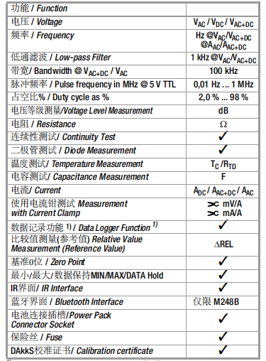 metrahit-pm-prime-數(shù)字多用表多語言含中文快速操作手冊