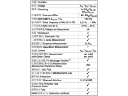 metrahit-pm-prime-數(shù)字多用表多語言含中文快速操作手冊