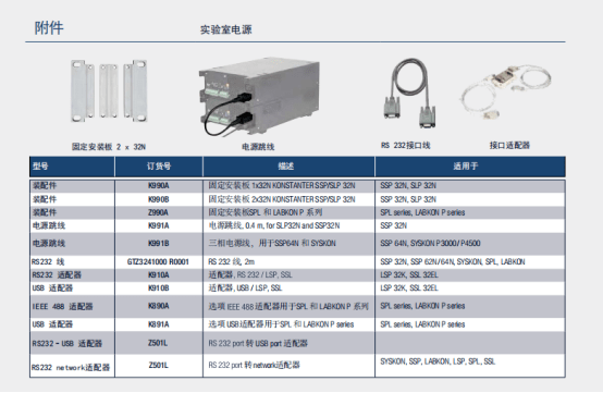 直流電源安裝附件